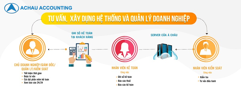 Dịch vụ kế toán cho Công ty nước ngoài