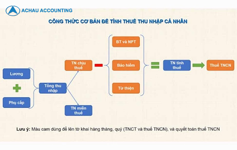 tư vấn về thuế thu nhập cá nhân