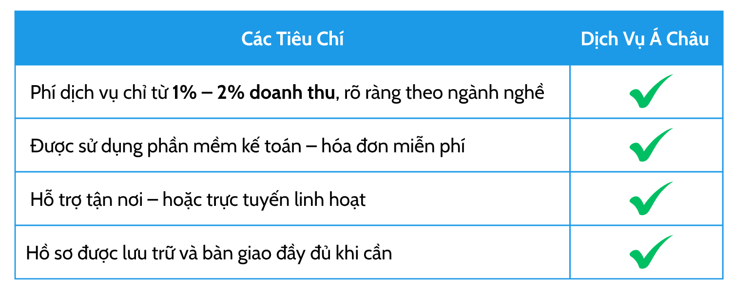 Dịch vụ Kế toán Hộ Kinh Doanh