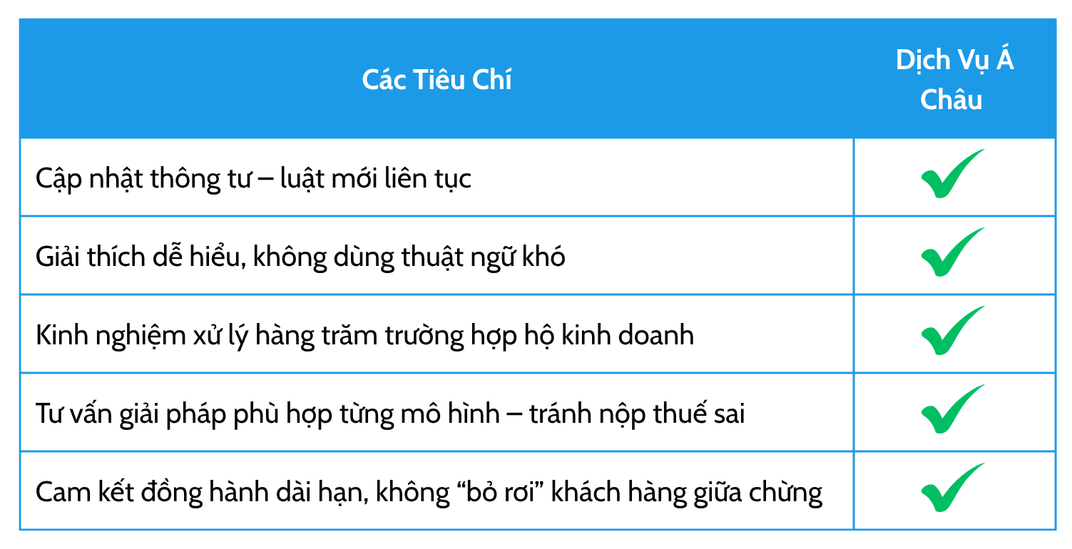 Dịch vụ Tư Vấn Thuế Hộ Kinh Doanh