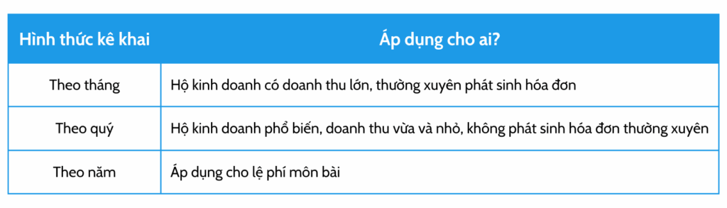 Kê Khai Thuế Hộ Kinh Doanh