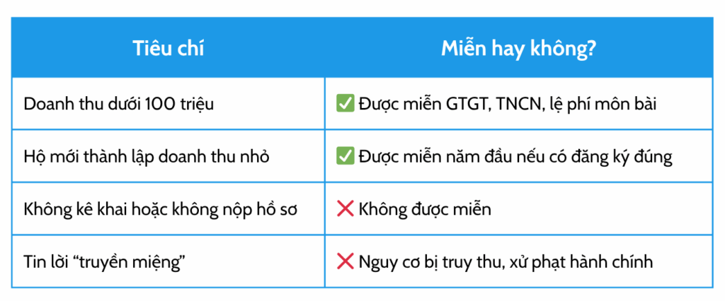 Hộ Kinh Doanh 2025