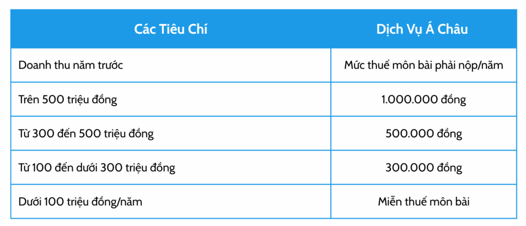 Hộ Kinh Doanh Mới Thành Lập 2025: Các Bước Chuẩn Bị Kê Khai Thuế Hộ Kinh Doanh Từ Ngày Đầu Hoạt Động 2 Hộ Kinh Doanh Nộp Thuế Bao Nhiêu