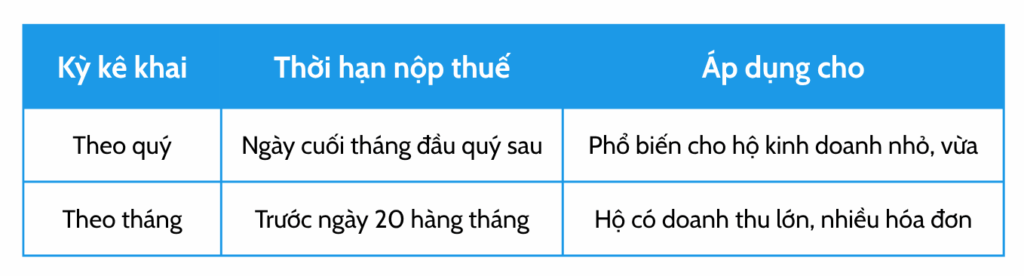 Thuế Hộ Kinh Doanh 2025