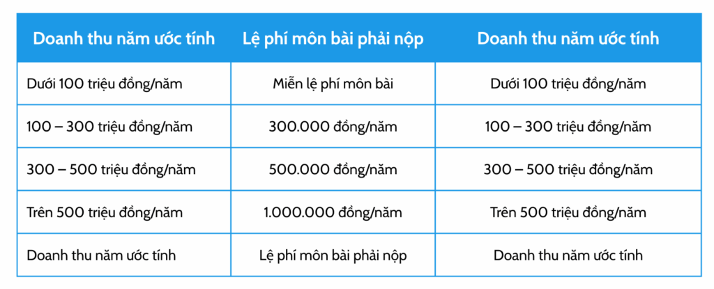 Thuế Hộ Kinh Doanh 2025