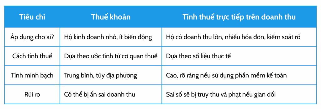 Thuế Hộ Kinh Doanh