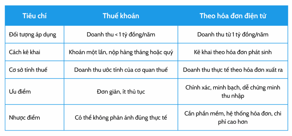 Thuế Hộ Kinh Doanh