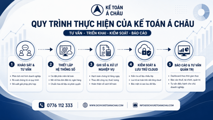Dịch vụ kế toán 12 b0f245dc 5be4 4940 9df0 ca5cea7dca1d