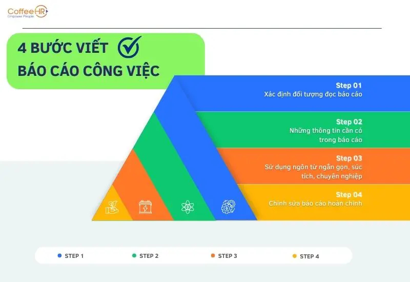 Tư vấn thuế doanh nghiệp