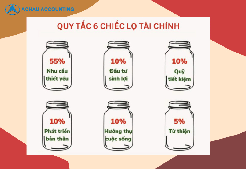 Dịch vụ tư vấn tài chính cá nhân