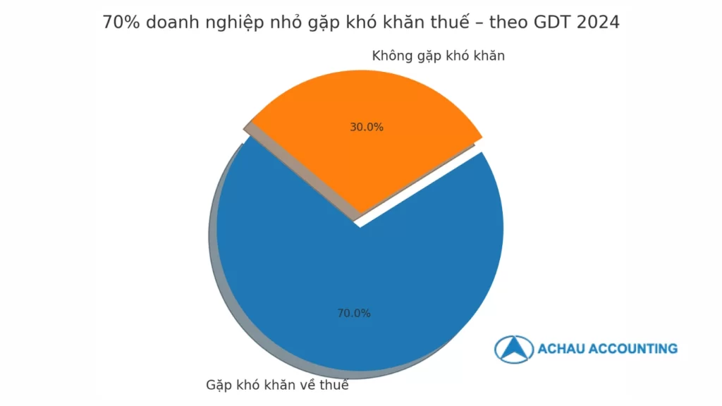 Accounting Services: The Complete Guide for Businesses in 2025 – Types, Benefits & How to Choose - Pic 1