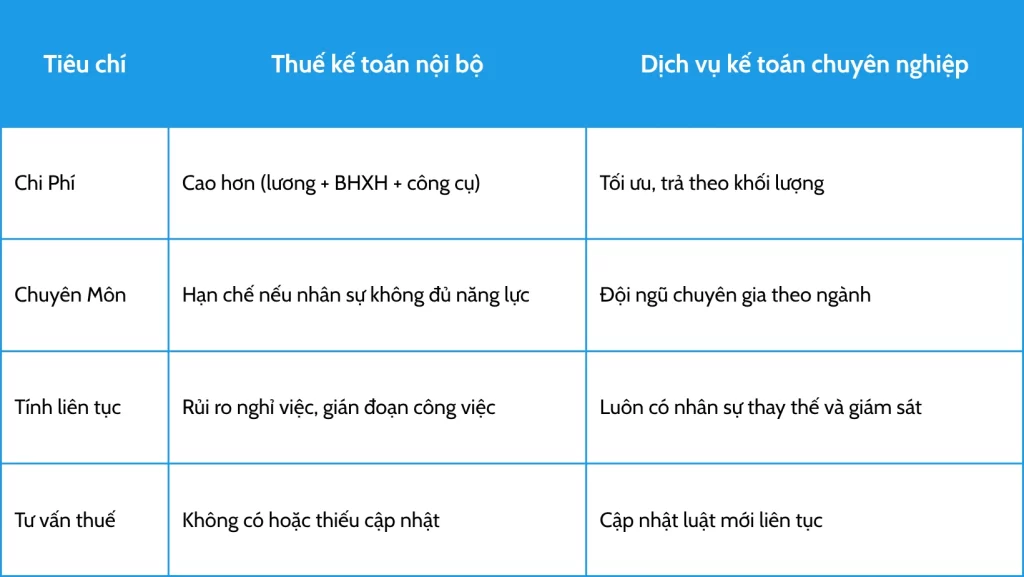 Dịch Vụ Kế Toán Cho Hộ Doanh Nghiệp
