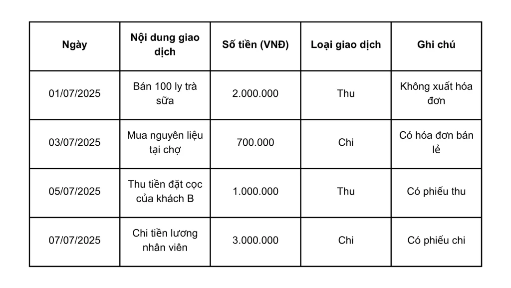 Sổ Sách Kế Toán Hộ Kinh Doanh: Lập Thế Nào Để Đúng Luật - Hình 2