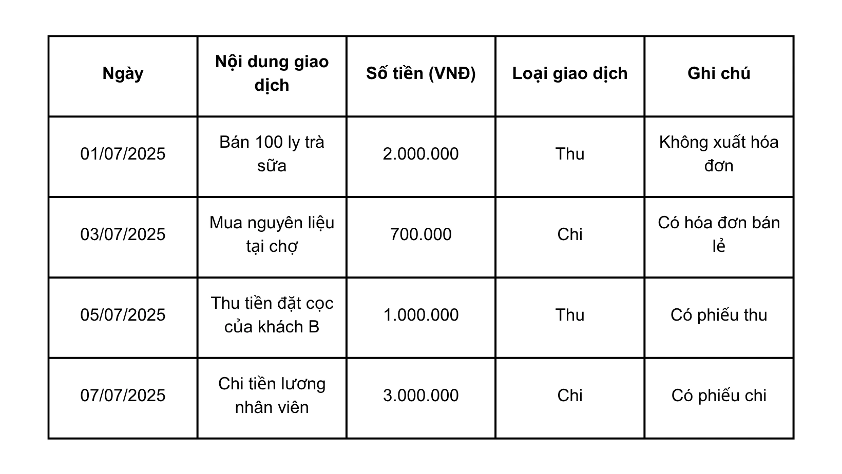 Sổ sách kế toán hộ kinh doanh 2026: Hướng dẫn đầy đủ nhất 2 Mẫu sổ S1a-HKD cho Sổ sách kế toán hộ kinh doanh 2026