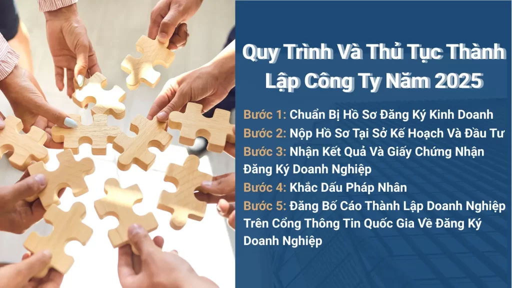 Quy Trình Và Thủ Tục Thành Lập Công Ty Năm 2025