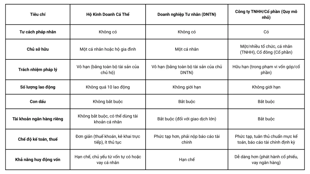 Hộ Kinh Doanh Quy Định Pháp Luật Và Hướng Dẫn Mới Nhất - Hình 1