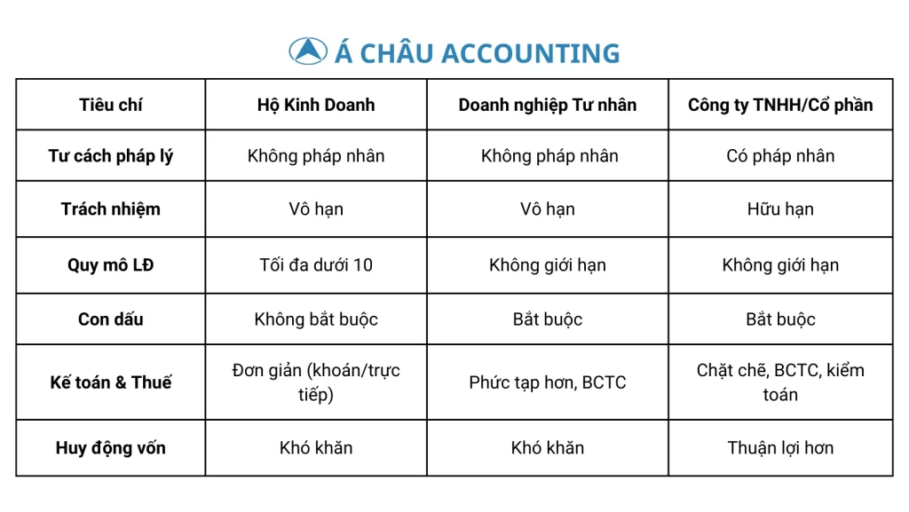 Hộ Kinh Doanh Quy Định Pháp Luật Và Hướng Dẫn Mới Nhất - Hình 2