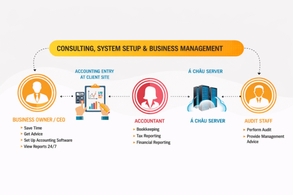 ACHAU ACCOUNTING WORKFLOW 1