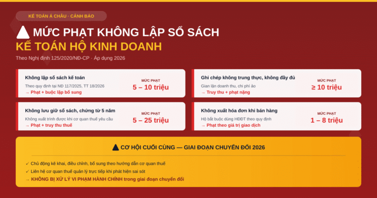 Mức phạt khi không lập sổ sách kế toán hộ kinh doanh theo Nghị định 125/2020