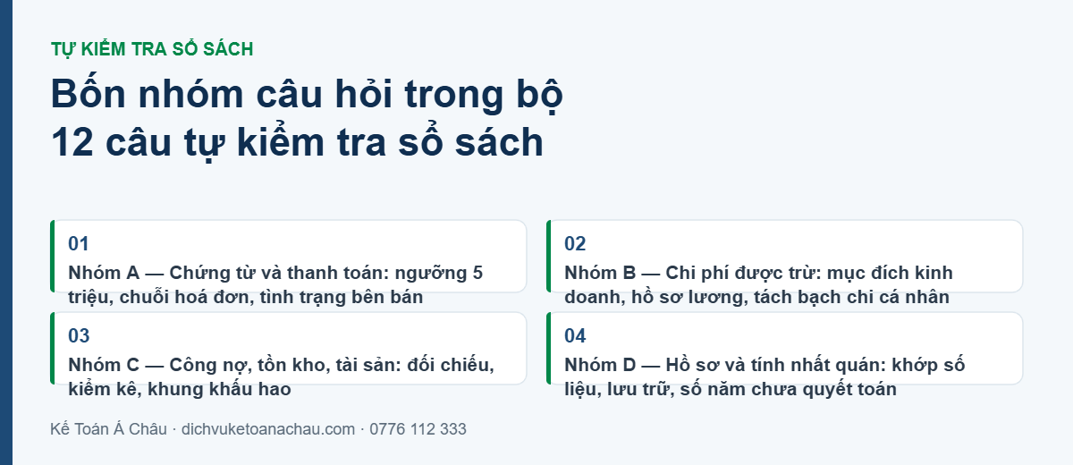 Bốn nhóm câu hỏi trong bộ 12 câu tự kiểm tra sổ sách trước thanh tra thuế: chứng từ và thanh toán, chi phí được trừ, công nợ tồn kho tài sản, hồ sơ và tính nhất quán