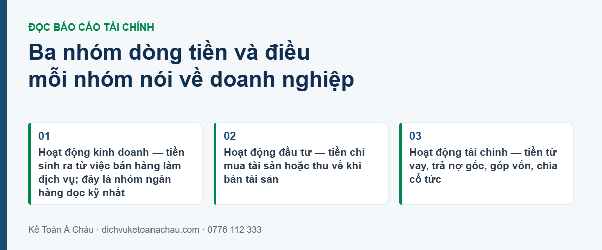 Ba nhóm dòng tiền trong báo cáo lưu chuyển tiền tệ và điều mỗi nhóm nói về doanh nghiệp: hoạt động kinh doanh, hoạt động đầu tư và hoạt động tài chính