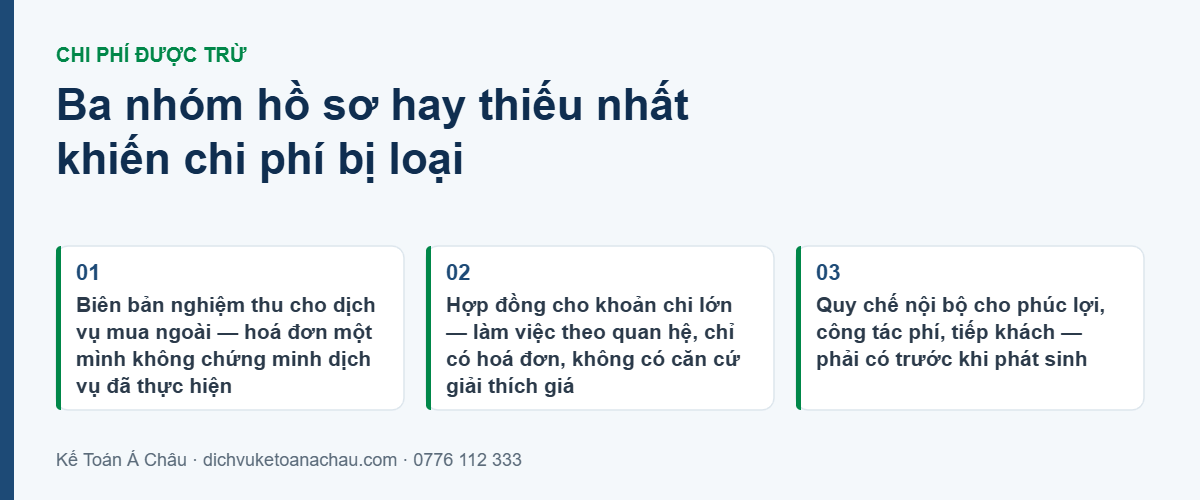 Ba nhóm hồ sơ hay thiếu khiến chi phí bị loại khi tính thuế thu nhập doanh nghiệp: biên bản nghiệm thu dịch vụ mua ngoài, hợp đồng cho khoản chi lớn, quy chế nội bộ cho phúc lợi và công tác phí