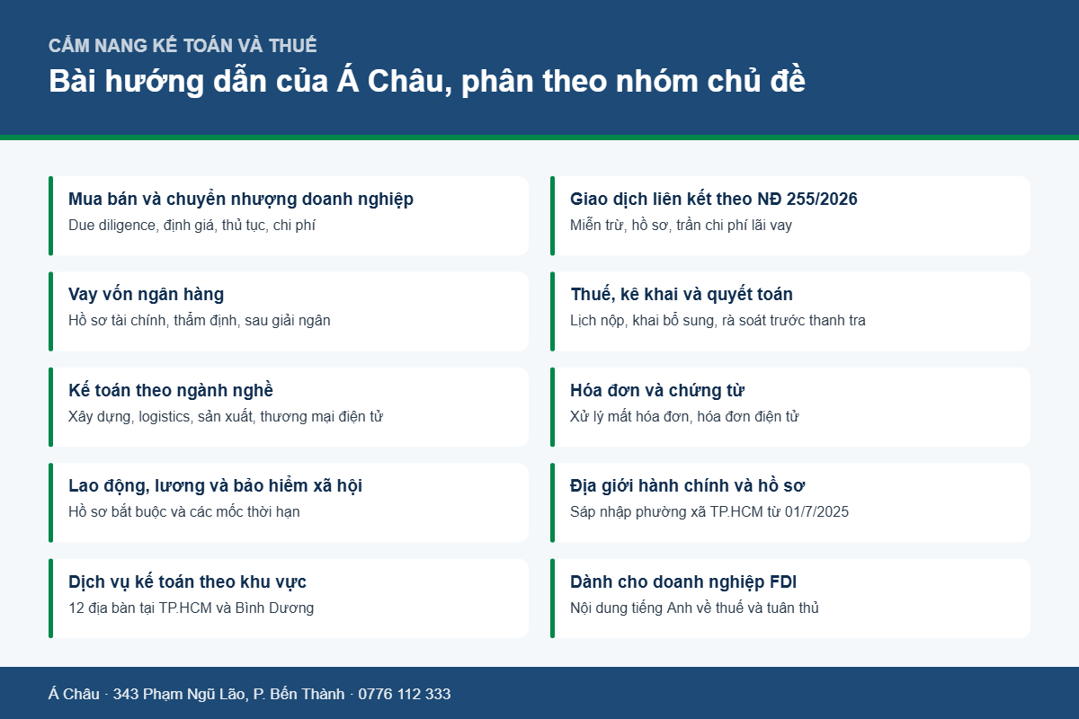 Sơ đồ các nhóm chủ đề trong cẩm nang kế toán và thuế cho doanh nghiệp của Á Châu
