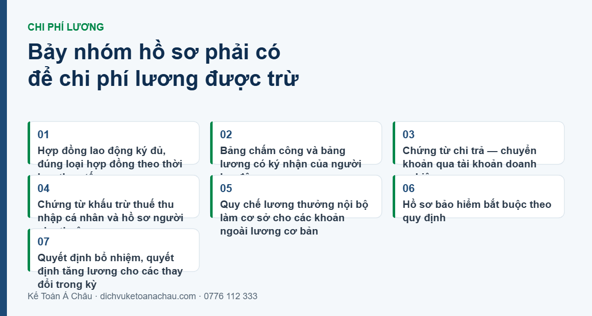 Bảy nhóm hồ sơ phải có để chi phí lương được trừ khi tính thuế thu nhập doanh nghiệp: hợp đồng lao động, bảng chấm công và bảng lương ký nhận, chứng từ chi trả, chứng từ khấu trừ thuế thu nhập cá nhân, quy chế lương thưởng, hồ sơ bảo hiểm, quyết định nhân sự