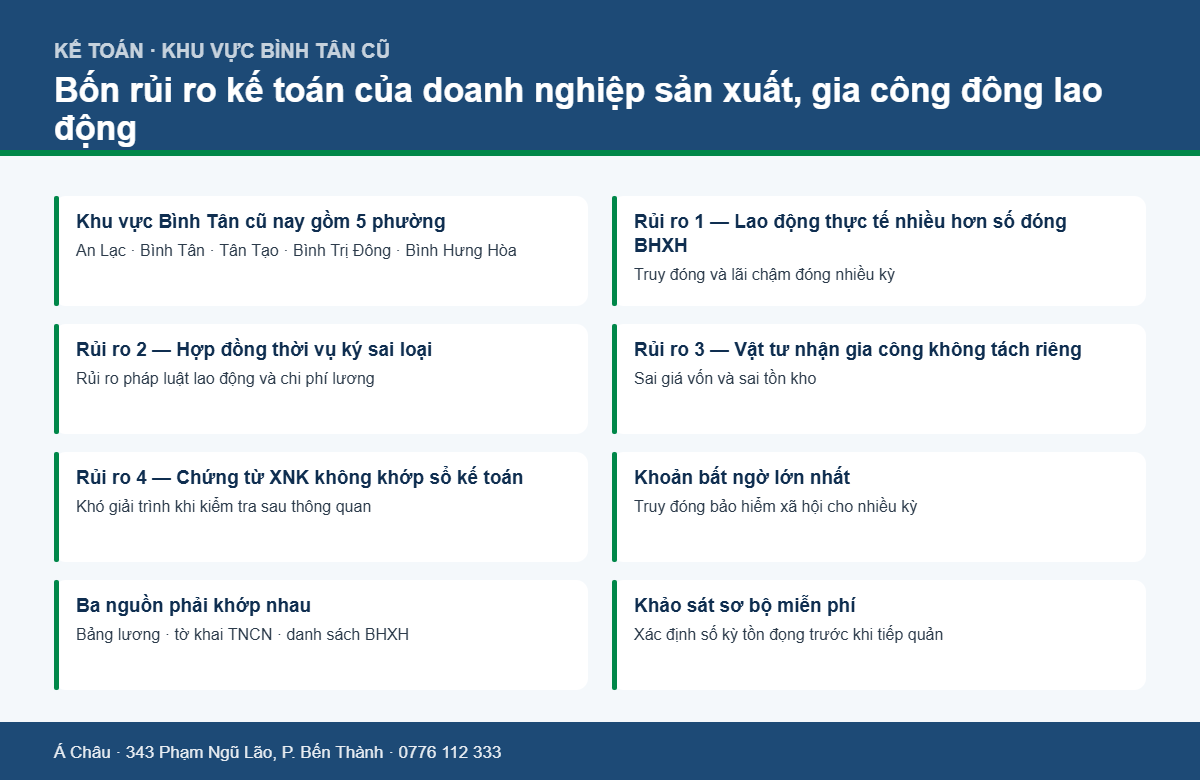Bảng bốn rủi ro kế toán thường gặp của doanh nghiệp sản xuất gia công tại khu vực Bình Tân cũ TP.HCM
