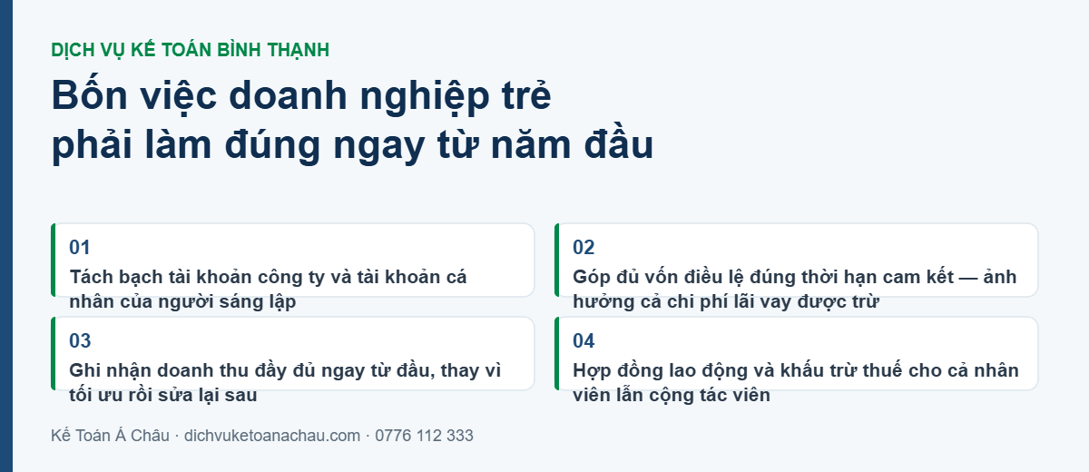 Bốn việc doanh nghiệp trẻ ở Bình Thạnh phải làm đúng ngay từ năm đầu: tách bạch tài khoản, góp đủ vốn điều lệ, ghi nhận doanh thu đầy đủ và chuẩn hoá hợp đồng lao động