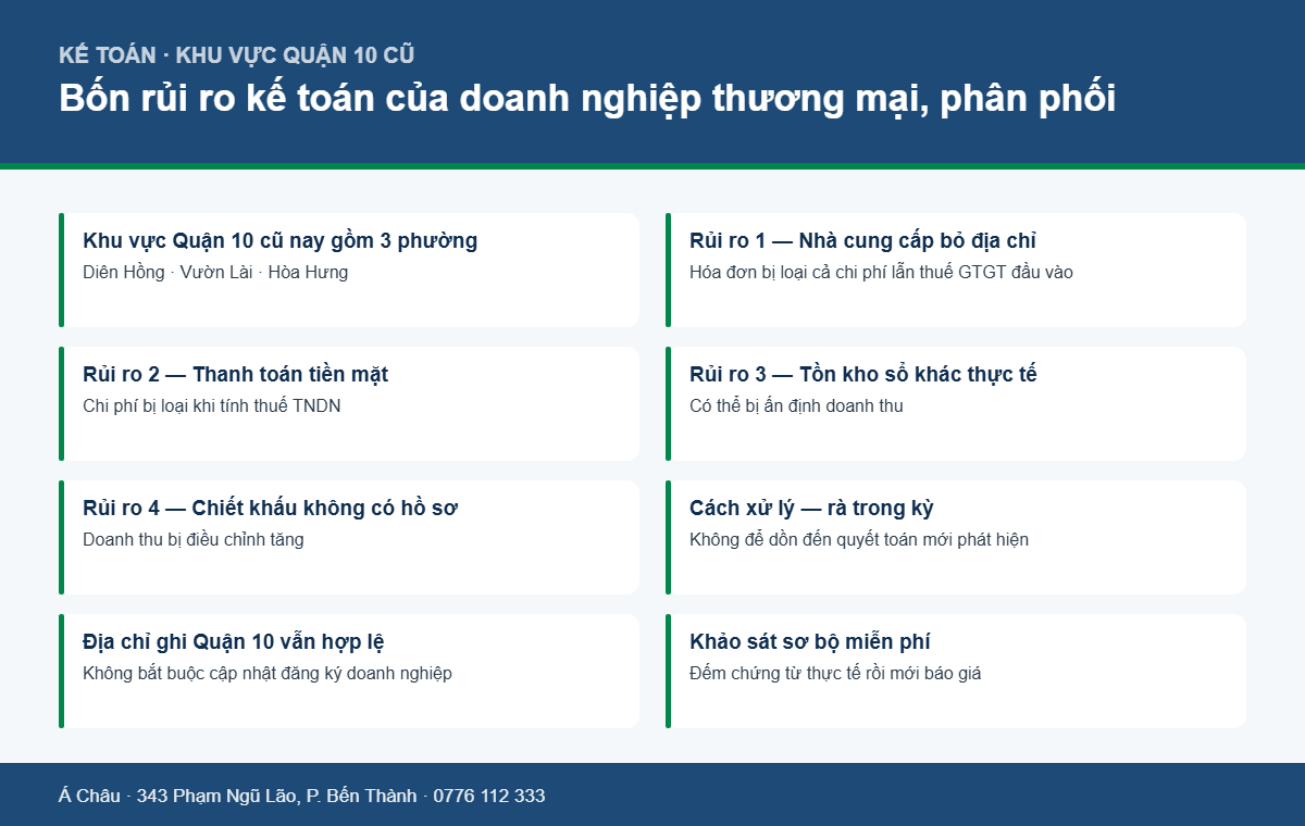 Bảng bốn rủi ro kế toán thường gặp của doanh nghiệp thương mại phân phối tại khu vực Quận 10 cũ TP.HCM