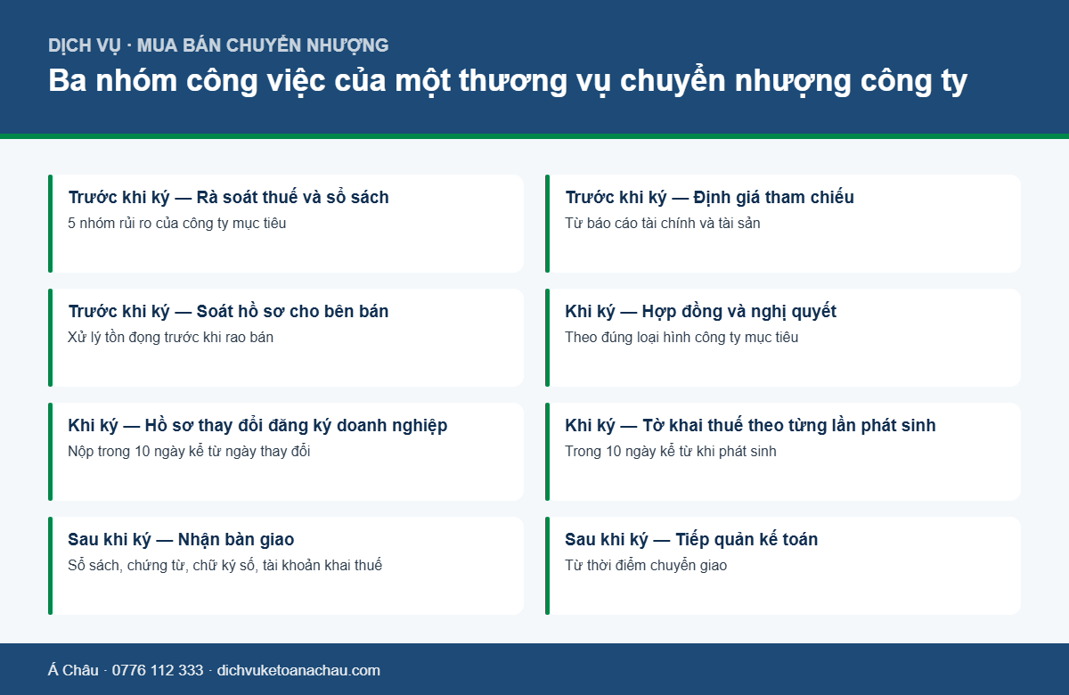 Sơ đồ ba nhóm công việc trước khi ký, khi ký và sau khi ký của một thương vụ chuyển nhượng công ty