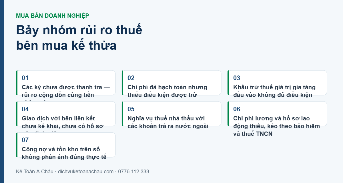 Bảy nhóm rủi ro thuế bên mua kế thừa khi mua lại doanh nghiệp: các kỳ chưa thanh tra, chi phí thiếu điều kiện được trừ, khấu trừ thuế giá trị gia tăng, giao dịch liên kết, thuế nhà thầu, chi phí lương và công nợ tồn kho