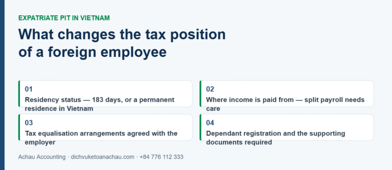 Factors that change the personal income tax position of a foreign employee in Vietnam: residency status, where income is paid from, tax equalisation arrangements and dependant registration