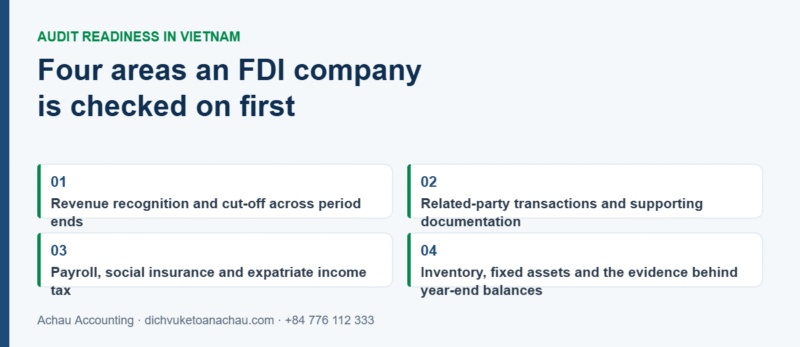 Four areas an FDI company in Vietnam is checked on first during audit: revenue recognition and cut-off, related-party transactions, payroll and expatriate tax, and inventory and fixed assets