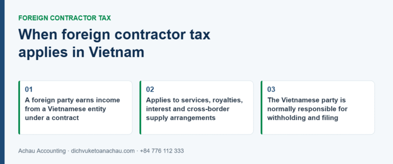 When foreign contractor tax applies in Vietnam: a foreign party earns income from a Vietnamese entity, covering services, royalties and interest, with the Vietnamese party responsible for withholding