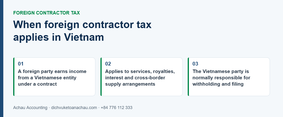 When foreign contractor tax applies in Vietnam: a foreign party earns income from a Vietnamese entity, covering services, royalties and interest, with the Vietnamese party responsible for withholding