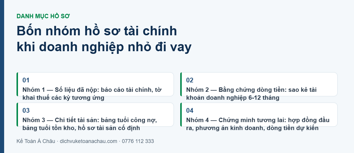 Bốn nhóm hồ sơ tài chính doanh nghiệp nhỏ cần chuẩn bị khi vay vốn: số liệu đã nộp, bằng chứng dòng tiền, chi tiết tài sản và chứng minh doanh thu tương lai