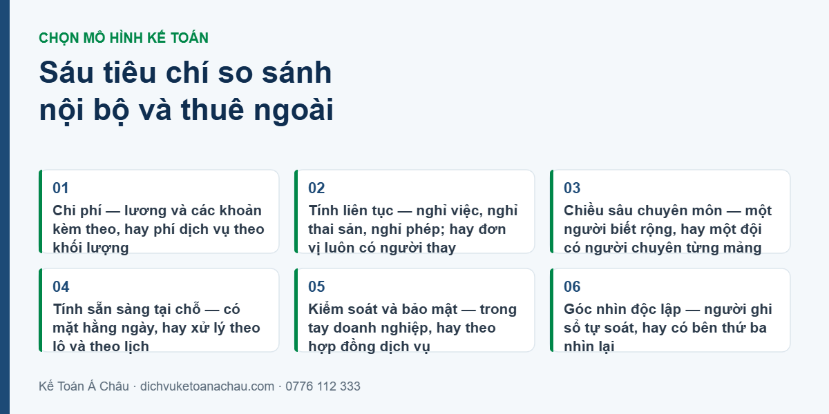 Sáu tiêu chí so sánh thuê kế toán nội bộ và thuê dịch vụ kế toán ngoài: chi phí, tính liên tục, chiều sâu chuyên môn, tính sẵn sàng tại chỗ, kiểm soát và bảo mật, góc nhìn độc lập