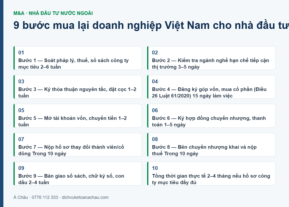 Sơ đồ 9 bước thủ tục nhà đầu tư nước ngoài mua lại công ty tại Việt Nam