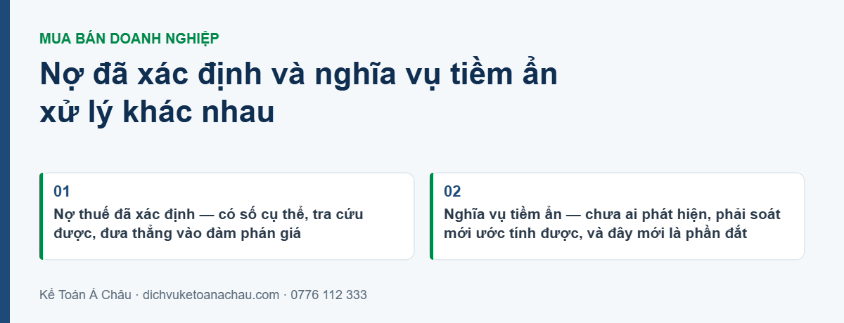 Mua lại công ty có nợ thuế — bên mua phải làm gì trước khi ký 2 Phân biệt nợ thuế đã xác định và nghĩa vụ thuế tiềm ẩn khi mua lại doanh nghiệp, và vì sao phần tiềm ẩn mới là phần đắt