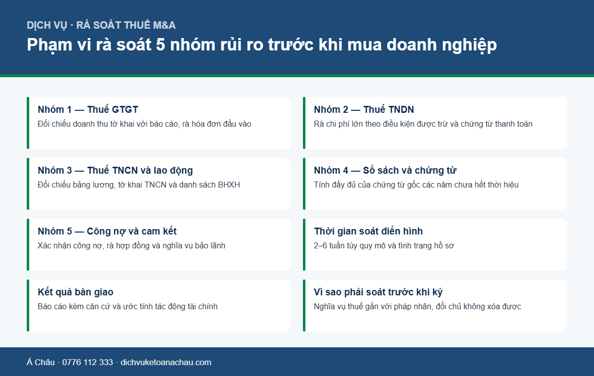 Bảng phạm vi rà soát 5 nhóm rủi ro thuế và sổ sách trước khi mua lại doanh nghiệp