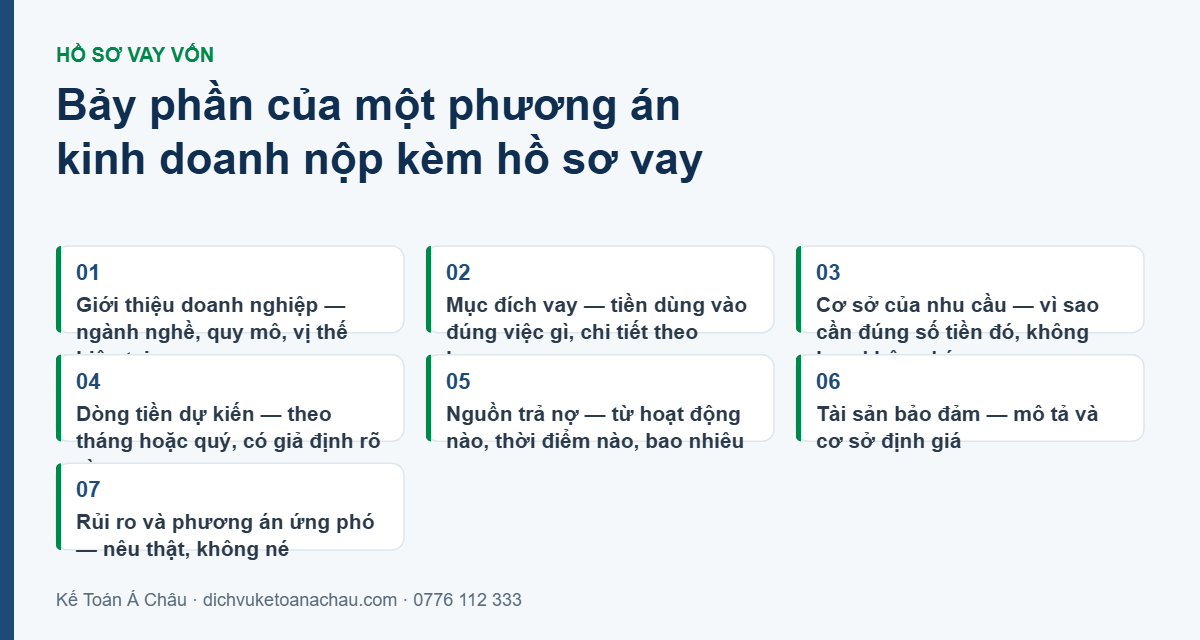 Bảy phần của một phương án kinh doanh nộp kèm hồ sơ vay ngân hàng: giới thiệu doanh nghiệp, mục đích vay, cơ sở nhu cầu vốn, dòng tiền dự kiến, nguồn trả nợ, tài sản bảo đảm và rủi ro cùng phương án ứng phó