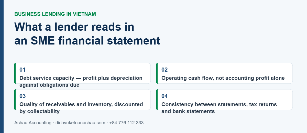 How to Get a Business Loan in Vietnam: Bank-Ready Financial Statements for SMEs 3 What a lender reads in an SME financial statement in Vietnam: debt service capacity, operating cash flow, quality of receivables and inventory, and consistency between statements, tax returns and bank statements