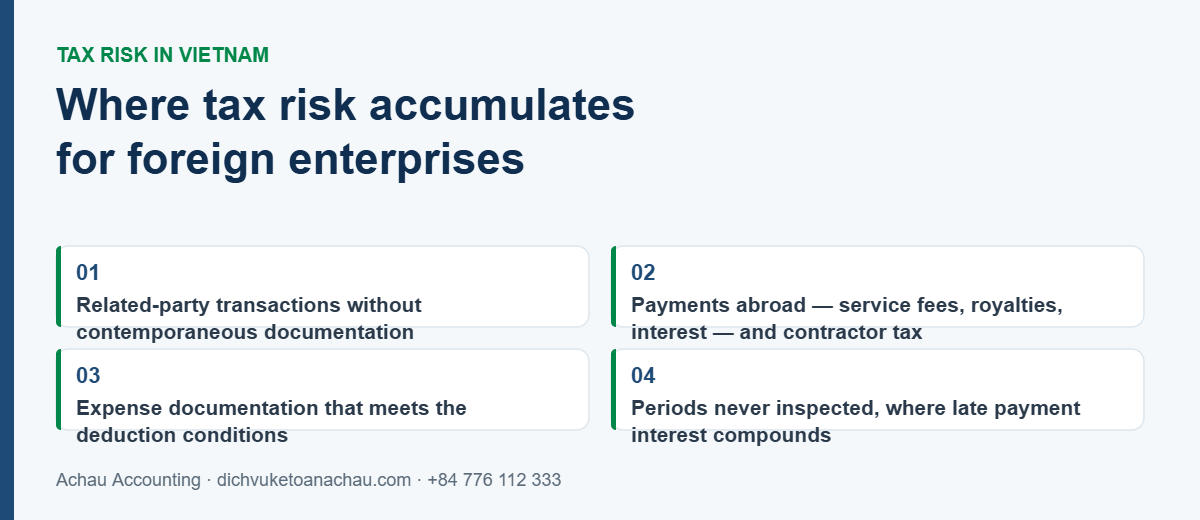 Tax Risk Management for Foreign Enterprises in Vietnam: Audit Triggers & Compliance 2026 5 Where tax risk accumulates for foreign enterprises in Vietnam: related-party transactions, payments abroad and contractor tax, expense documentation, and periods never inspected
