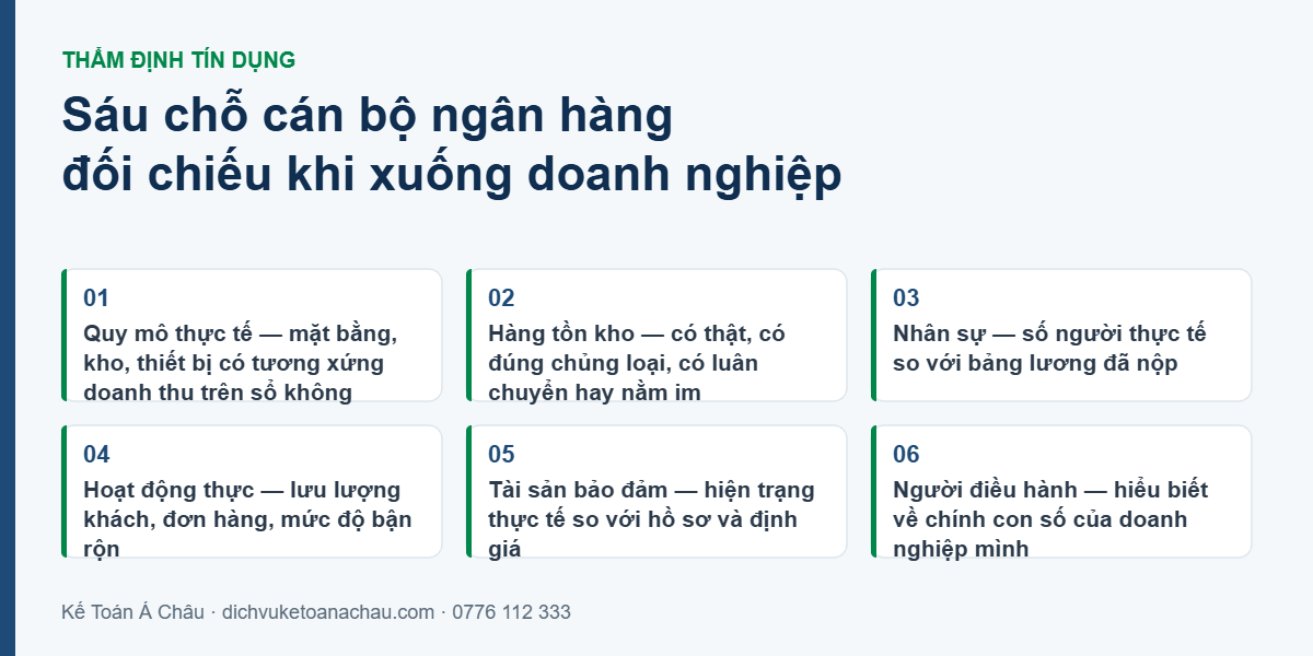 Sáu chỗ cán bộ ngân hàng đối chiếu khi thẩm định thực địa tại doanh nghiệp: quy mô thực tế, hàng tồn kho, nhân sự, hoạt động thực, tài sản bảo đảm và hiểu biết của người điều hành