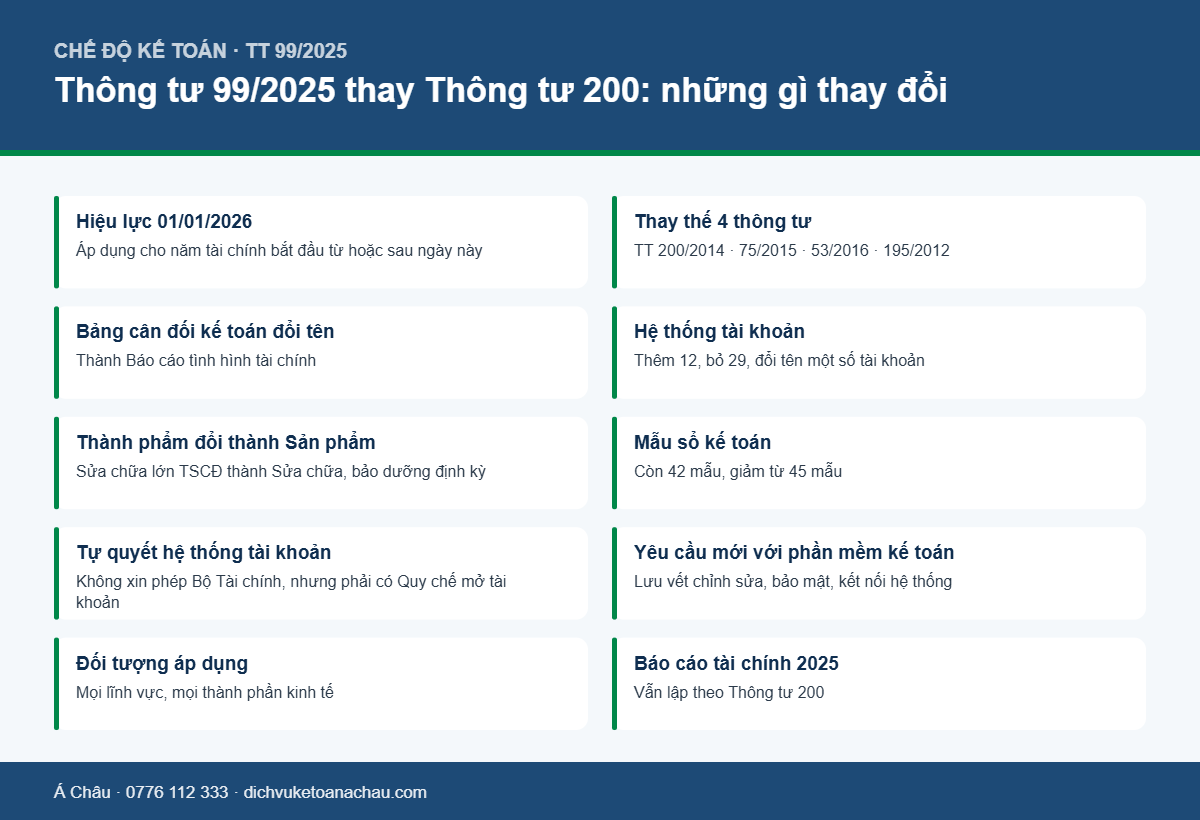 Thông tư 99/2025/TT-BTC thay Thông tư 200: doanh nghiệp phải chuẩn bị gì cho năm tài chính 2026 2 Bảng tóm tắt các thay đổi chính của Thông tư 99/2025/TT-BTC so với Thông tư 200 về chế độ kế toán doanh nghiệp