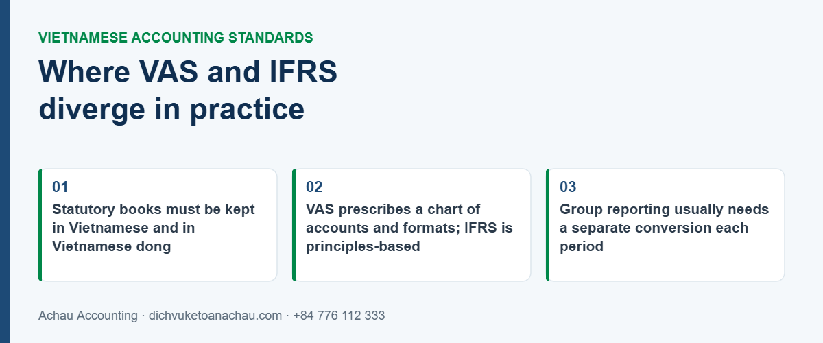 Where Vietnamese accounting standards and IFRS diverge in practice: statutory books in Vietnamese and dong, prescribed chart of accounts under VAS, and the need for a separate conversion for group reporting
