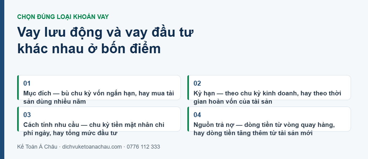 Bốn điểm khác nhau giữa vay vốn lưu động và vay đầu tư: mục đích, kỳ hạn, cách tính nhu cầu vốn và nguồn trả nợ