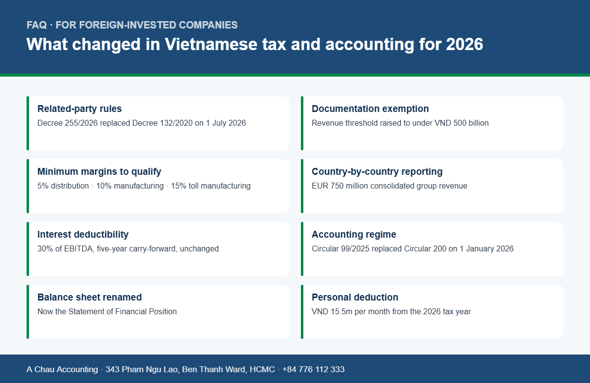 Summary of the 2026 changes to Vietnamese tax and accounting rules that foreign finance teams ask about